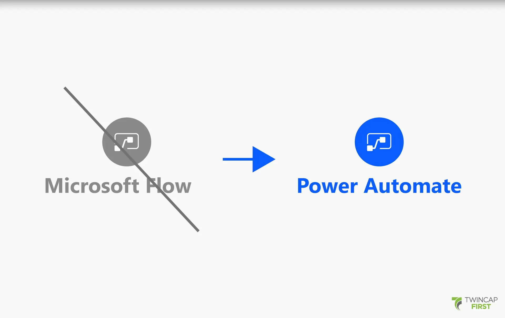 Microsoft Flow wird zu Power Automate